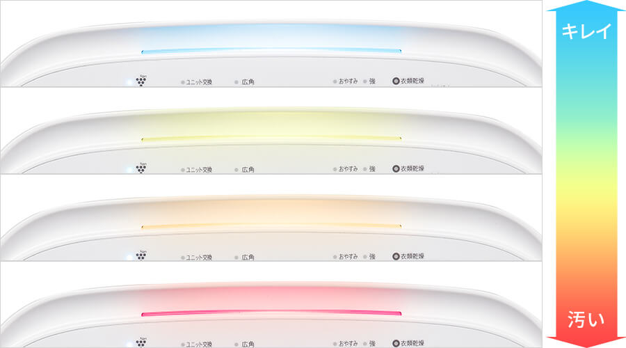 空気がキレイなときは青色、汚れに応じて黄色、オレンジ、赤色に光ってお知らせします
