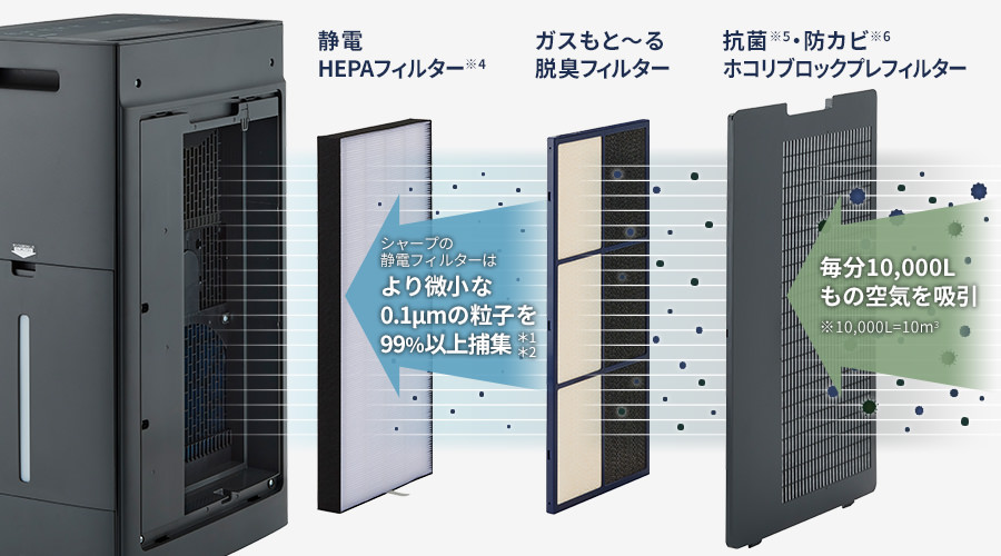 空気浄化 | KI-TX100 | 空気清浄機:シャープ 空気浄化 | KI-TX100 | 空気清浄機:シャープ