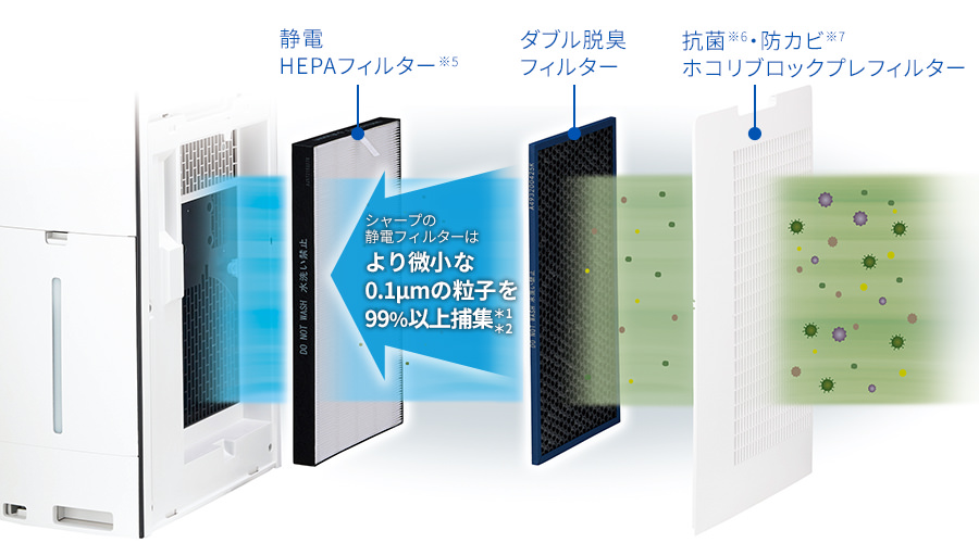 内部フィルターの構造
