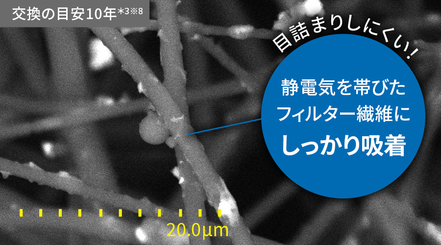 交換の目安10年、静電気を帯びたフィルター繊維にしっかり吸着、目詰まりしにくい