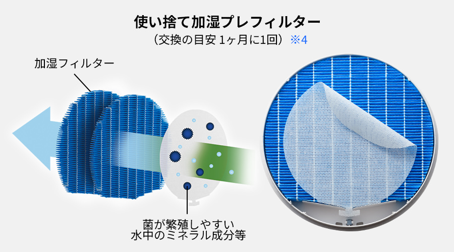 加湿 | KI-TX70 | 空気清浄機：シャープ