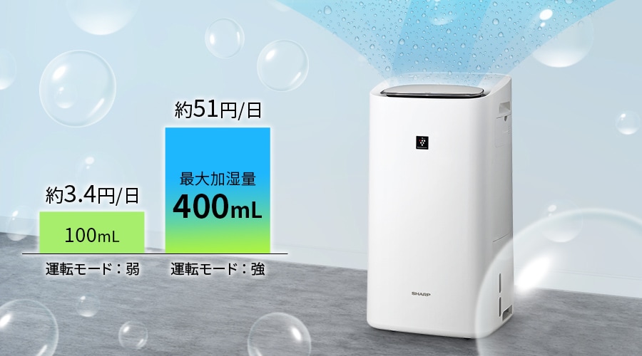 強運転モード時では最大加湿量400ミリリットル