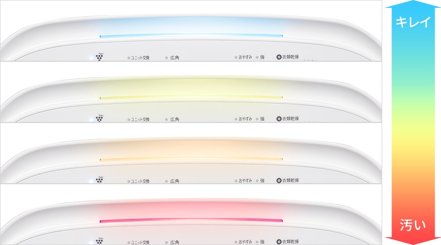 空気がキレイなときは青色、汚れに応じて黄色、オレンジ、赤色に光ってお知らせします