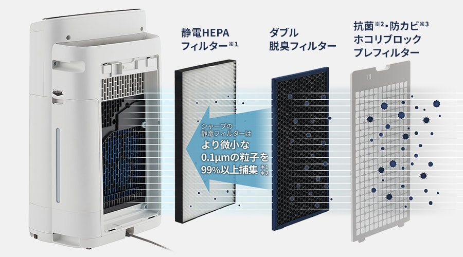 内部フィルターの構造