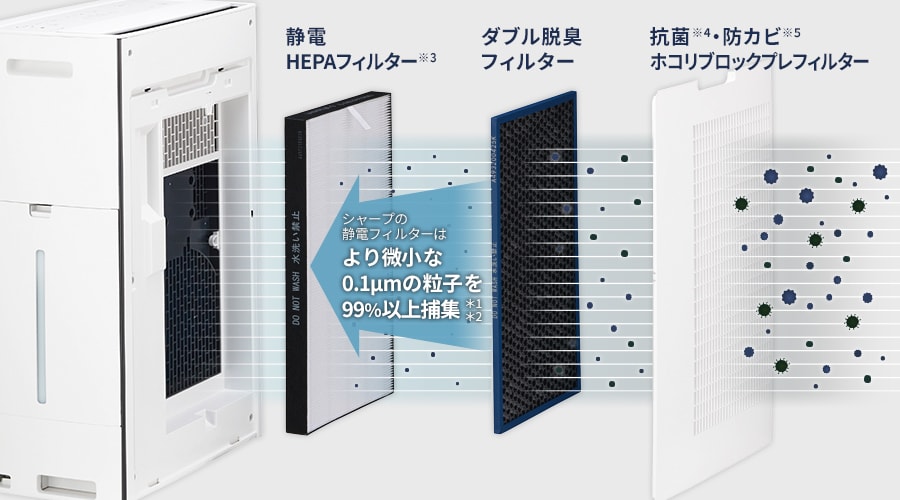 内部フィルターの構造