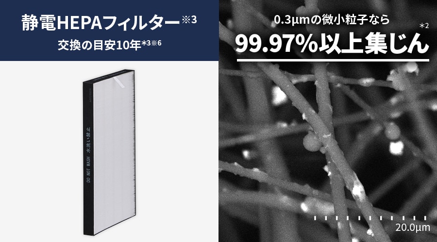 静電HEPAフィルターの交換の目安は約10年です。0.3μメートルの微小粒子なら99.97%以上集じん