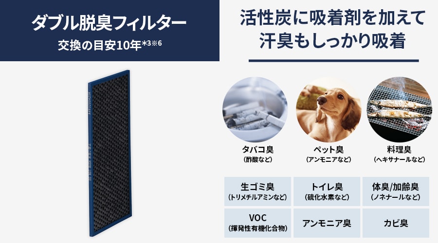 ダブル脱臭フィルター