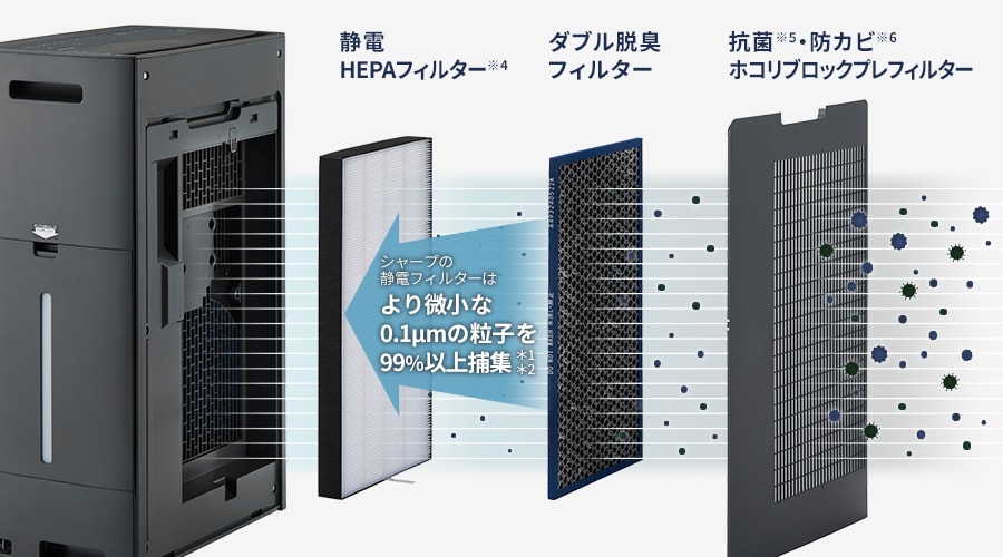 内部フィルターの構造