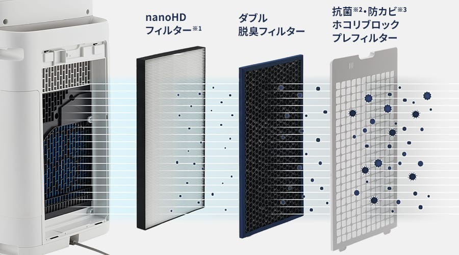 内部フィルターの構造