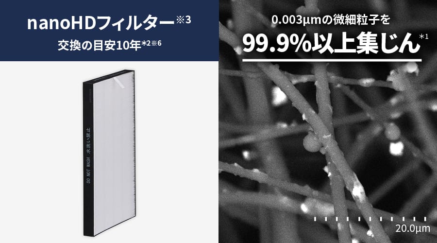 nanoHDフィルターの交換の目安は約10年です。0.3μメートルの微小粒子なら99.97%以上集じん