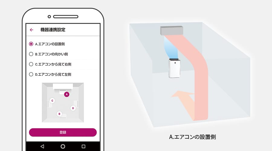 スマートフォンで「エアコンの設置側」を設定したときの連動イメージ