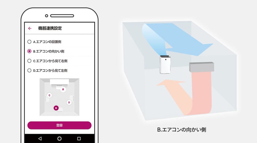 スマートフォンで「エアコンの向かい側」を設定したときの連動イメージ