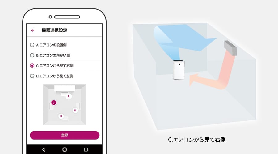 スマートフォンで「エアコンから見て右側」を設定したときの連動イメージ