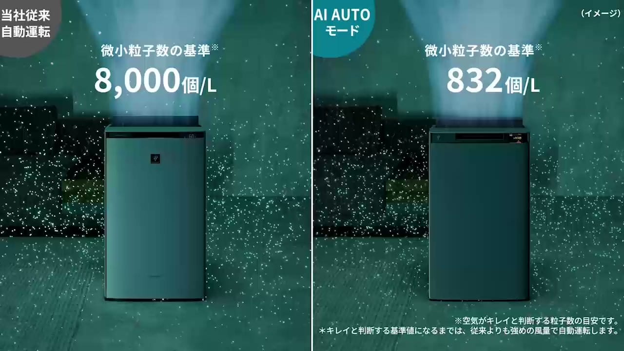 集じん×脱臭 | KI-WX75 | 空気清浄機：シャープ
