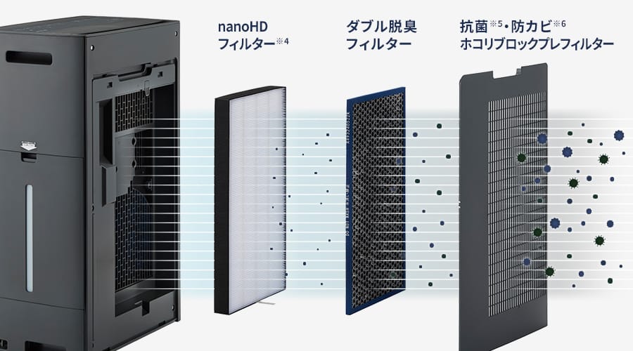 内部フィルターの構造