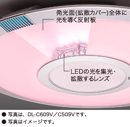 EL-SK9012N/5 LEDシーリングライト 3台　バラ検討 薄型面発光で明るくムラのない光が広がる | LEDシーリングライト：シャープ