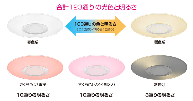 特長【DL-C506V/C406V/C306V/C206V】 | LEDシーリングライト：シャープ