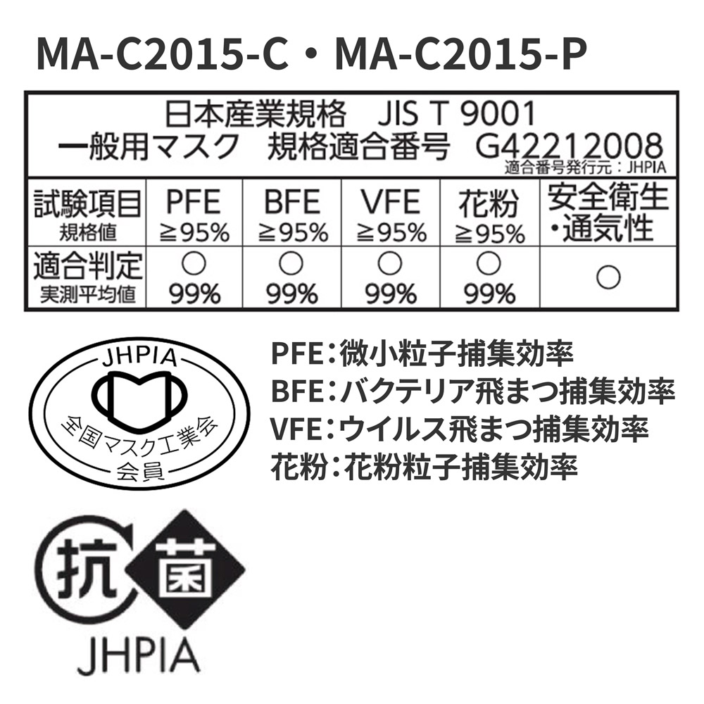MA-C2015