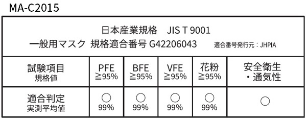 JIS規格適合MA-C2015