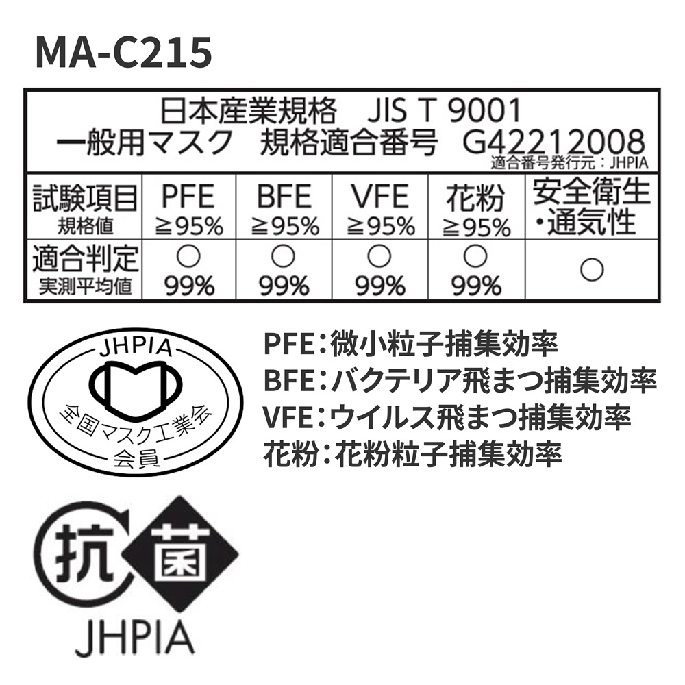 MA-C215