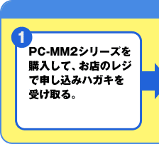 PC-MM2シリーズを購入して、お店のレジで申し込みハガキを受け取る。