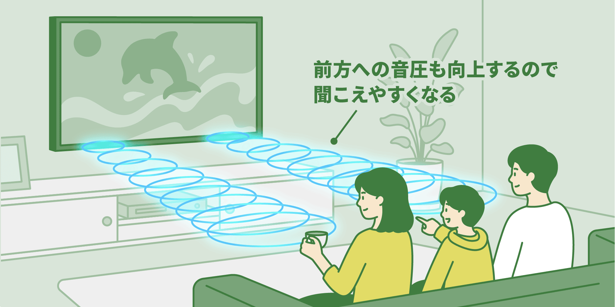 前方への音圧も向上するので聞こえやすくなる