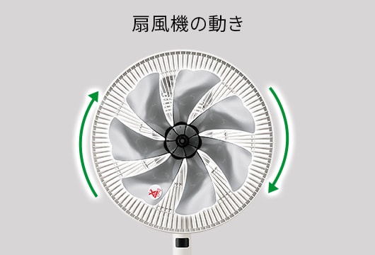 扇風機の動きのイメージ