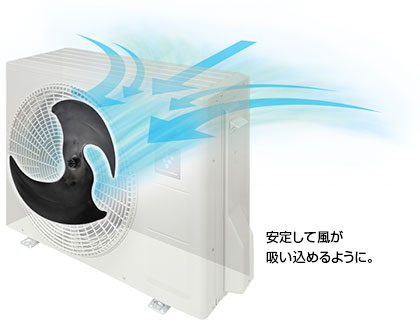 熱交換器が凍っているような時でも、安定して風が吸い込めるように。