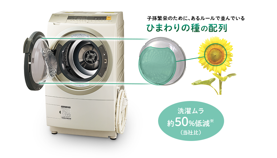 ドラム式洗濯乾燥機（洗濯） | ネイチャーテクノロジー：シャープ