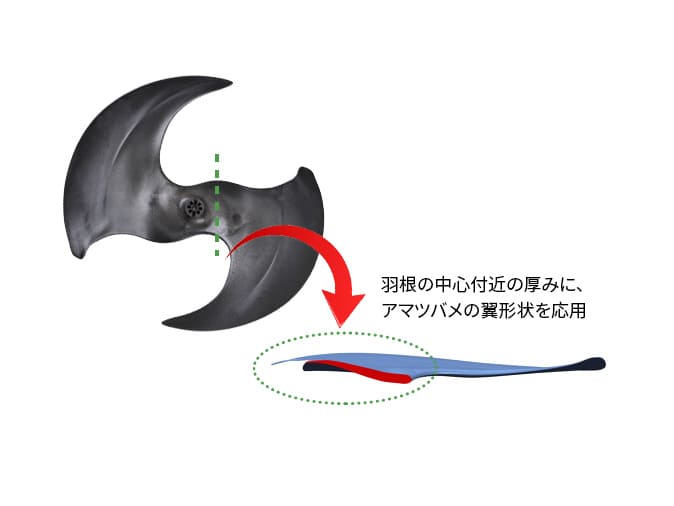 アマツバメの翼形状を応用したプロペラファン