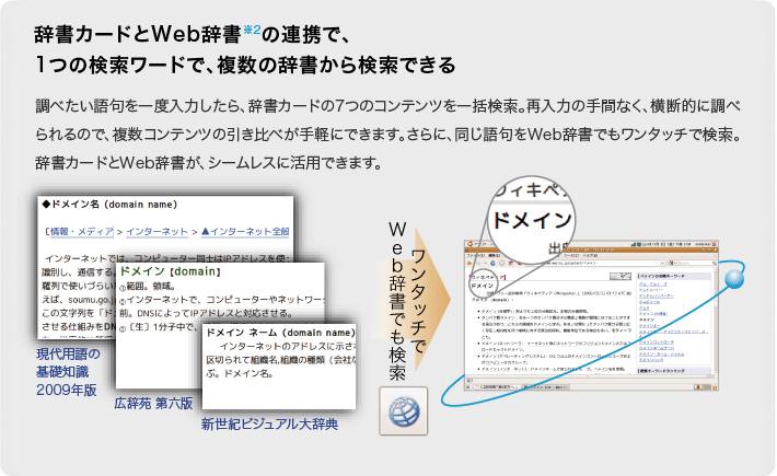 電子辞書として使う | NetWalker：シャープ