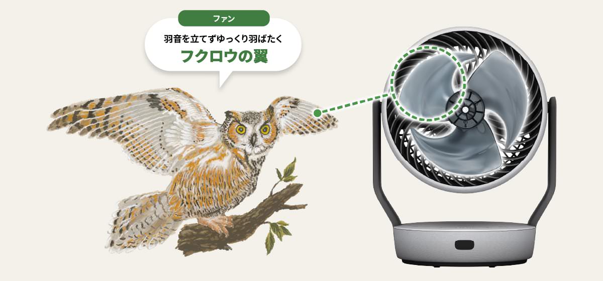 ファンには羽音を立てずゆっくり羽ばたくフクロウの翼が採用されています