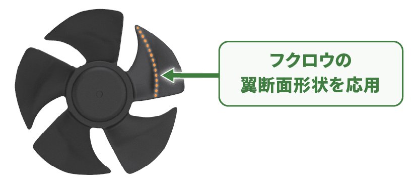 フクロウの翼断面形状をハンディファンにも応用