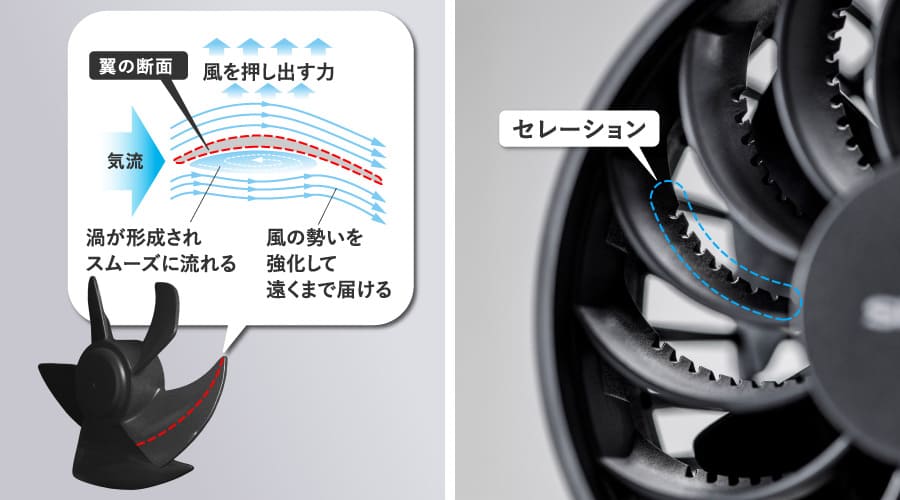 翼の断面のふくらみが風を押し出す力を生み出すイメージ図と、グリルのセレーション部分の拡大図。