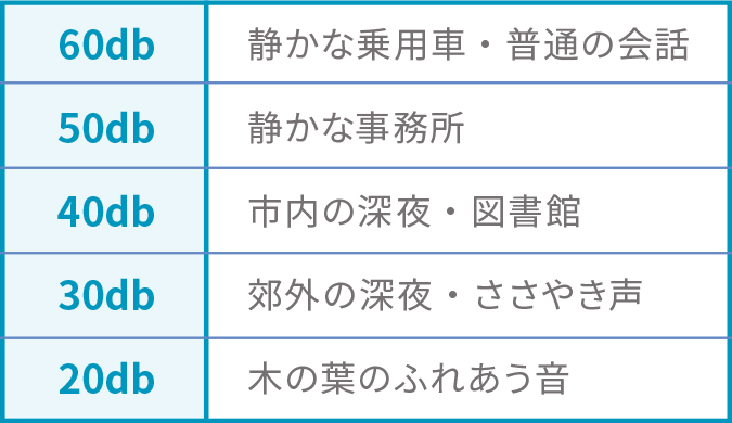 音量の参考例