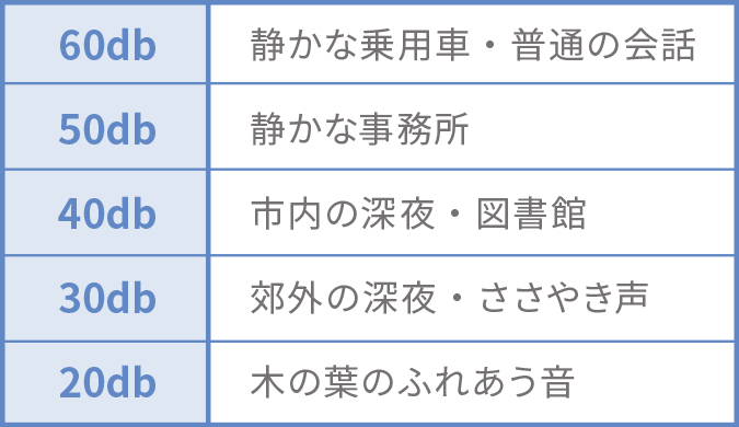 音量の参考例