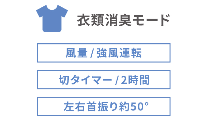衣類消臭モード(風量/強風運転、切タイマー/2時間、左右首振り約50°)