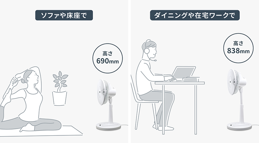 扇風機の高さ設定の説明図。高さ690ミリメートル設定にして床座で使用しているイメージと、高さ838ミリメートル設定でワークデスクで使用しているイメージ。