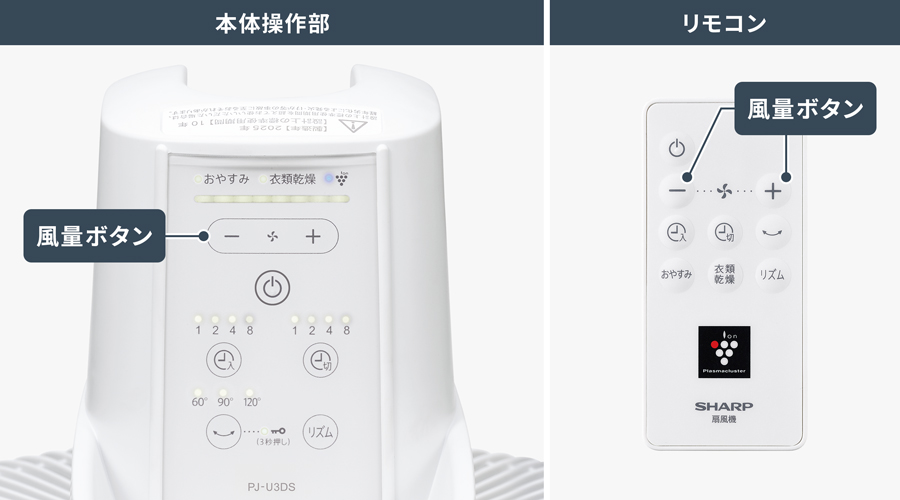本体操作部とリモコンの、風量ボタンの位置を示す画像。