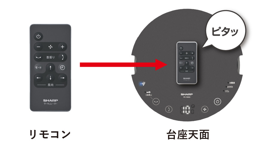リモコンが台座天面に磁石でピタッとくっつくことを示す画像