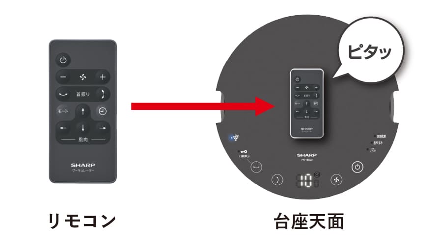 リモコンが台座天面に磁石でピタッとくっつくことを示す画像