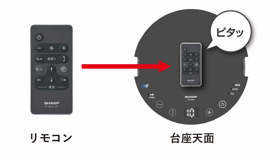 リモコンが台座天面に磁石でピタッとくっつくことを示す画像