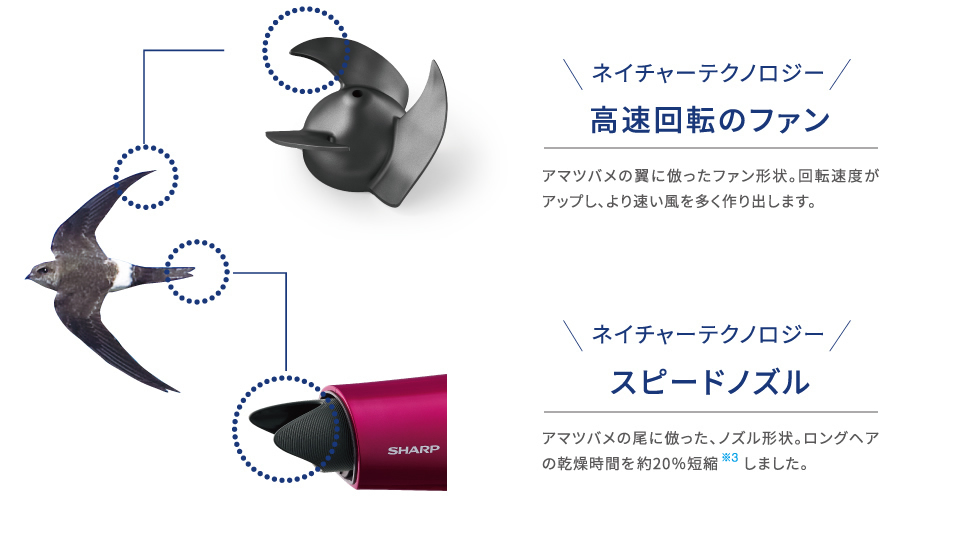 高速回転のファン / スピードノズル