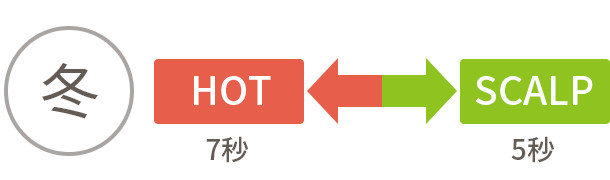 冬