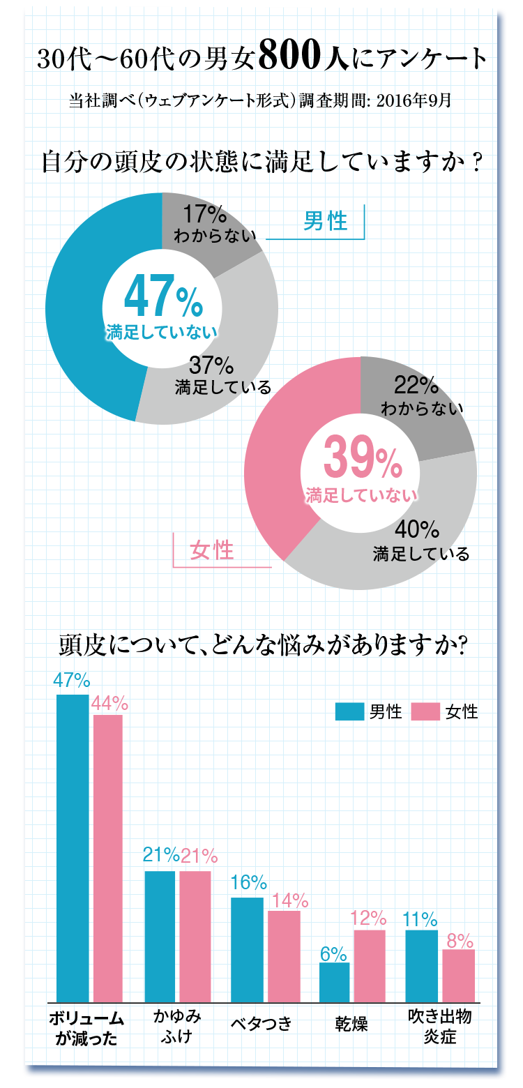 アンケート結果