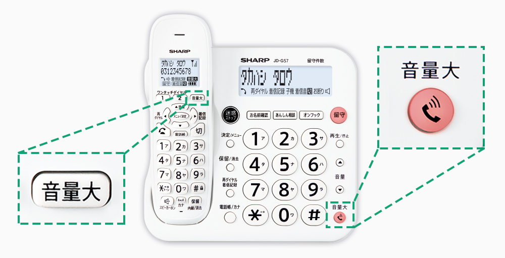 通話中にワンタッチで受話音量を大きくできる「音量大ボタン」