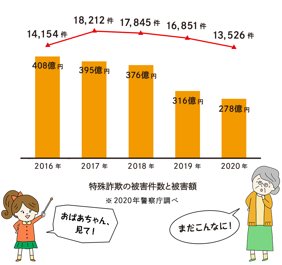 そうだったのか 振り込め詐欺 防犯機能 シャープ