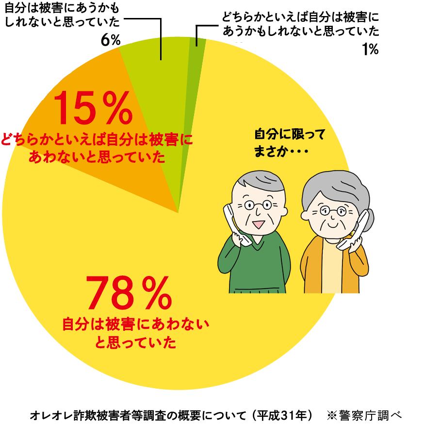 そうだったのか 振り込め詐欺 防犯機能 シャープ