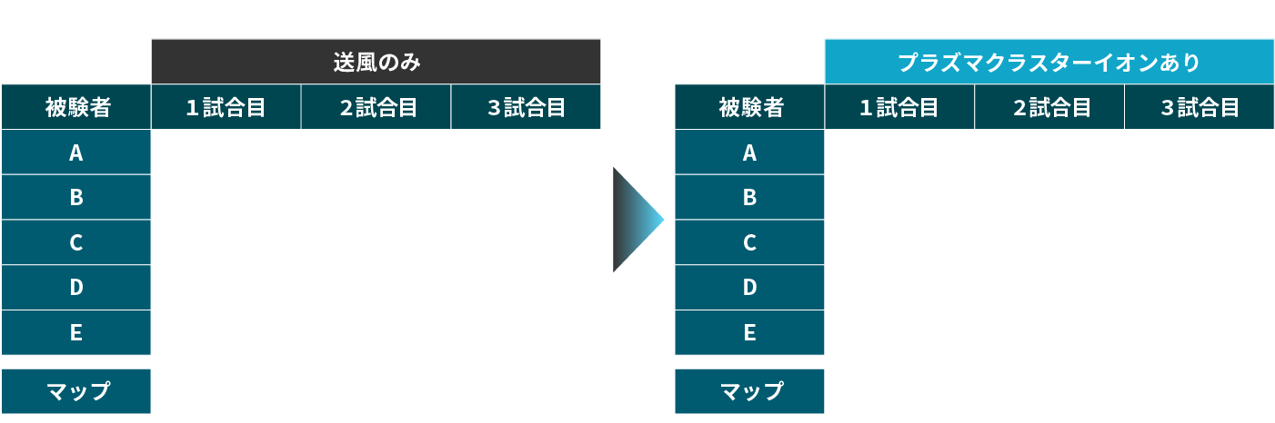 試験1回目：4月　エージェントは当時の環境メタに合わせて可変　マップはロータス、スプリット、アセント