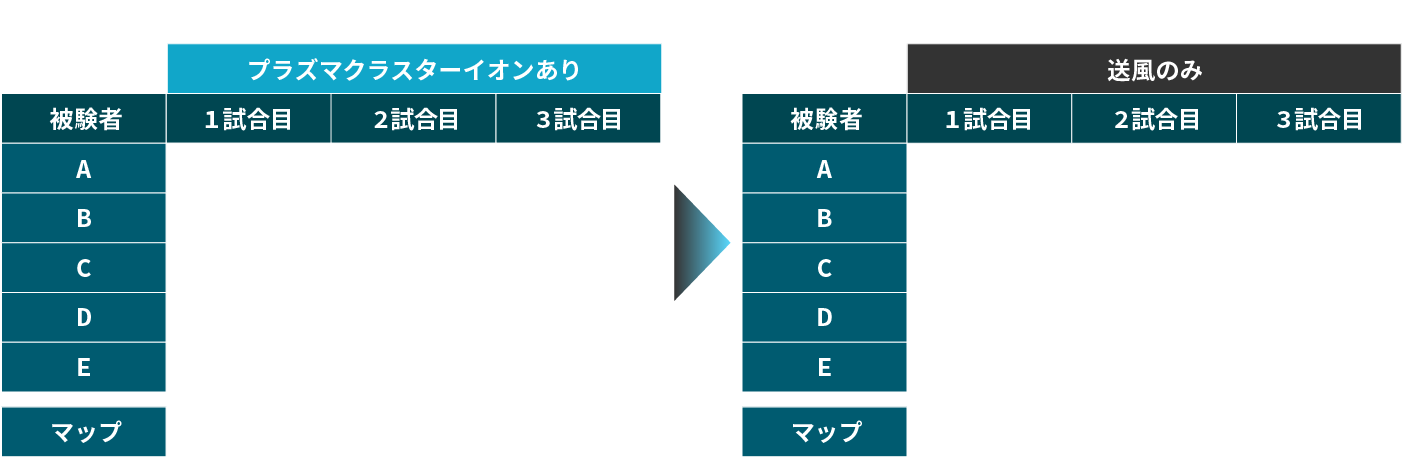 試験2回目：11月　エージェントは当時の環境メタに合わせて可変　マップはスプリット、バインド、アセント
